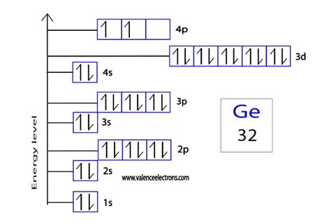 ge4+ electron configuration|Germanium Electron Configuration (Ge) with Orbital Diagram.